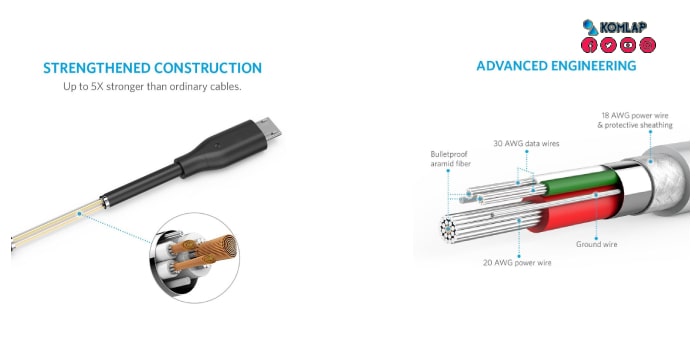 Anker PowerLine + MicroUSB Cable 3ft/0.9m